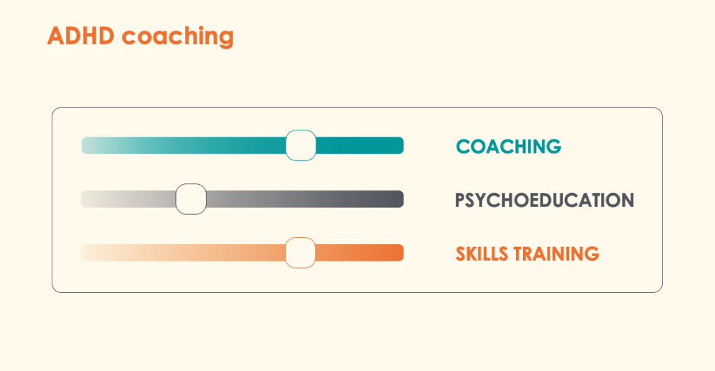 ADHD coaching slider